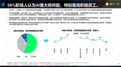 连续推出《职场重生代特征取激励》、《学问型