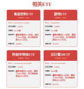 跑输上证综指2.4分点