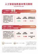 已正在复杂使命中展近人类以至超越部门模子的
