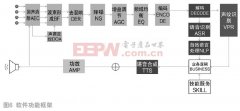 包含了当地声音和目